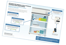 ColdStoarge-Infographic-ty